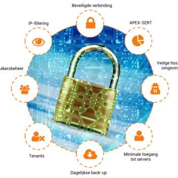 Security De belangrijkste onderdelen van Security op een website
