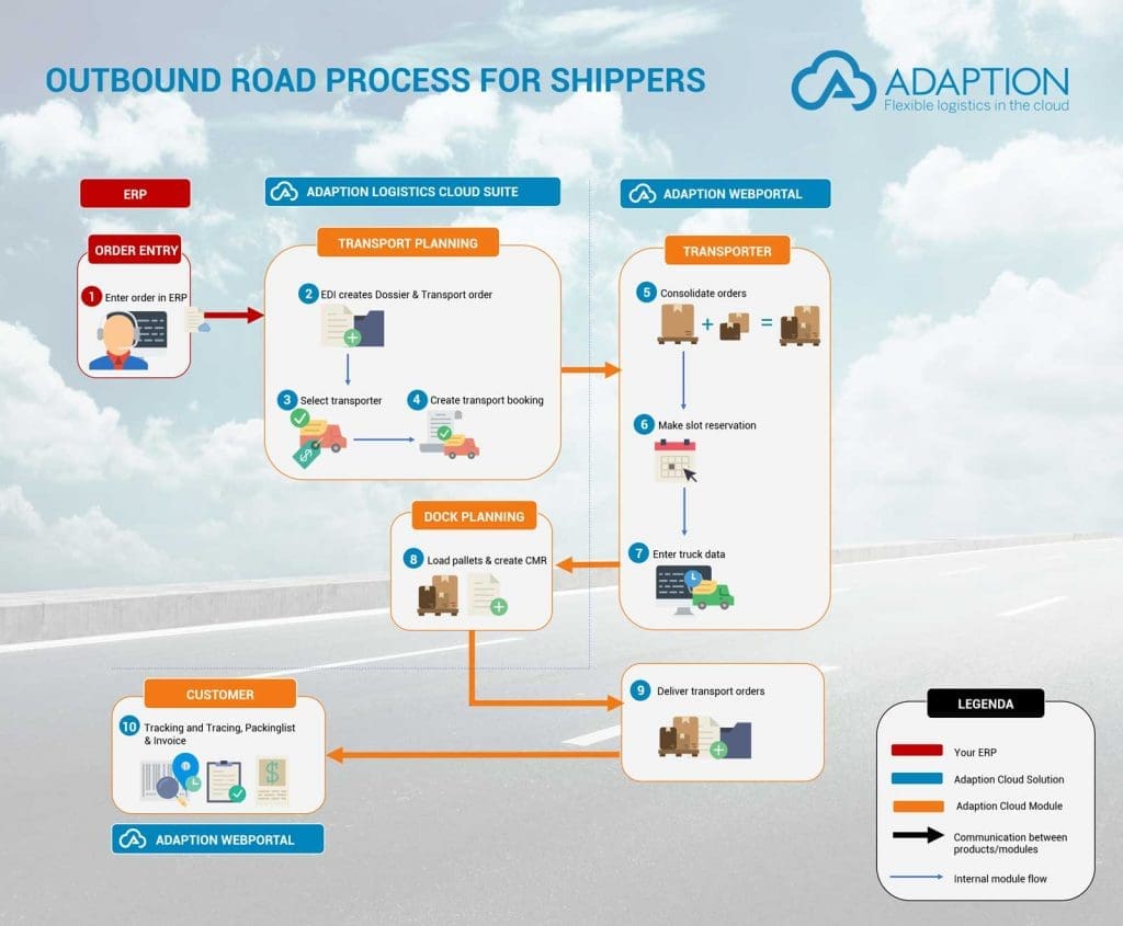 Transport Management System - Adaption TMS SaaS