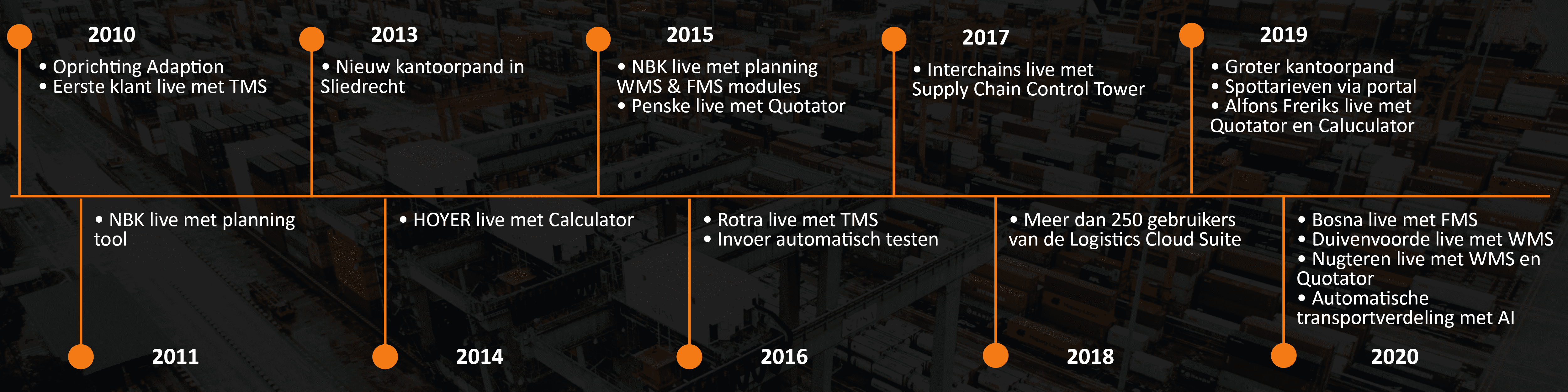 WMS systeem om te groeien naar een betere dienstverlening. Boek een gratis demo! ✓Effectieve communicatie ✓Optimalisatie van processen