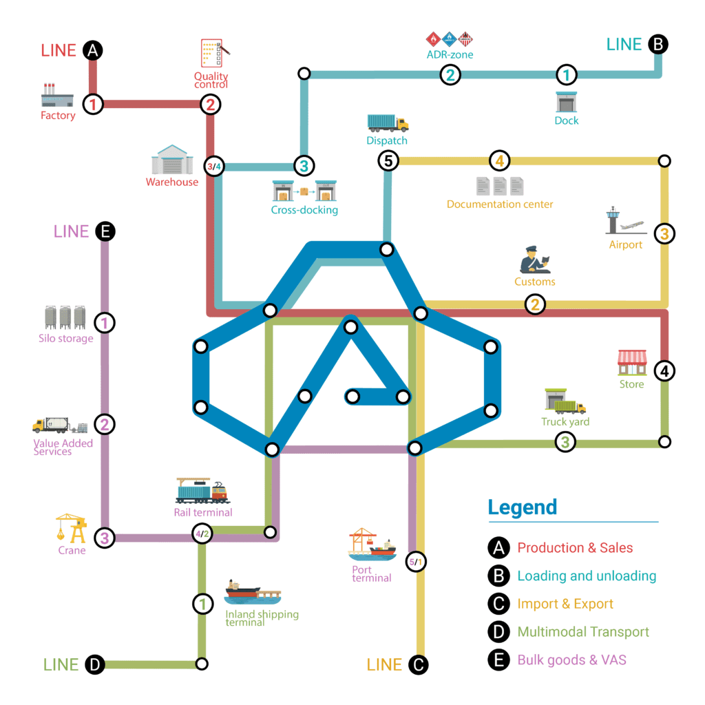 Logistic software for complete supply chain | Adaption